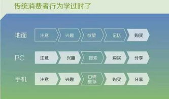 創(chuàng)業(yè)公司互聯(lián)網(wǎng)營銷如何以“快”制勝